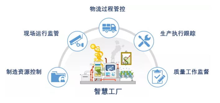 智慧工厂的4大典型应用场景! - 四川中科路通科技有限公司