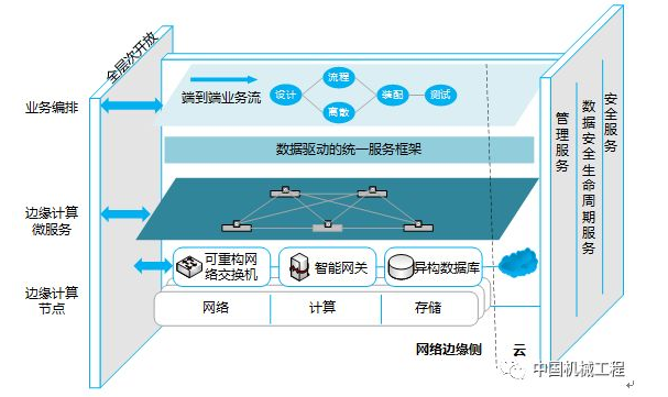 大数据驱动的智能制造
